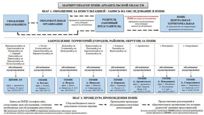 Обновленный маршрутизатор ПМПК (1)